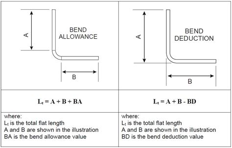 minimum bend radius for sheet metal parts|sheet metal bend radius formula.